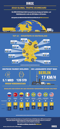 Inrix Global Traffic Scorecard