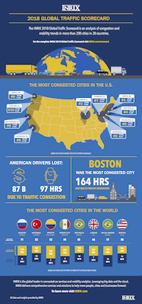 INRIX 2018 Global Traffic Scorecard Infographic