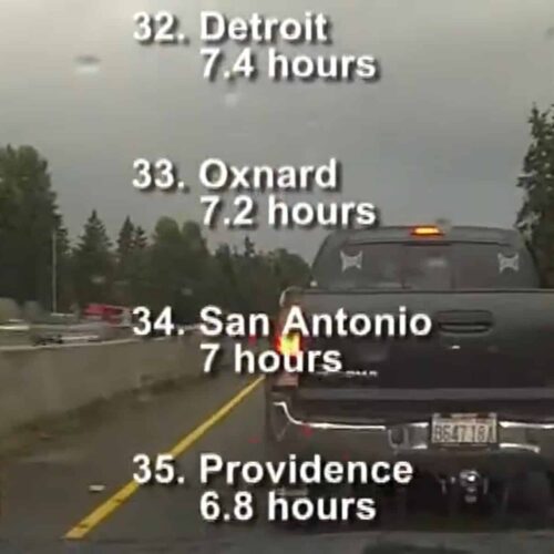 INRIX Gridlock Index