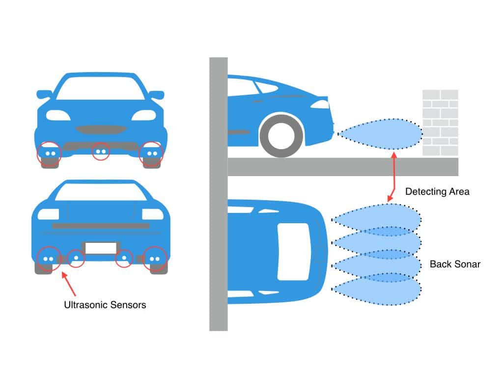 Let Your Car Find the Parking Space Ultrasonic Sensor Parking Tech