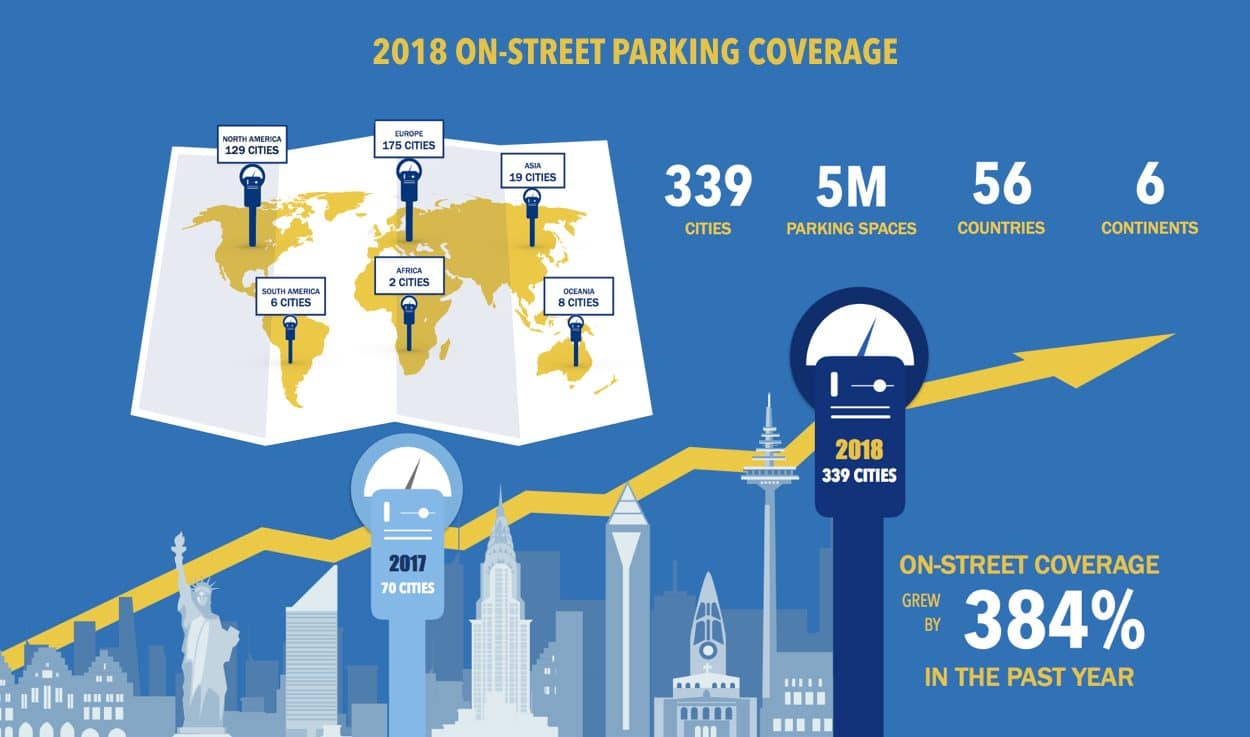 INRIX On-Street Parking Infographic