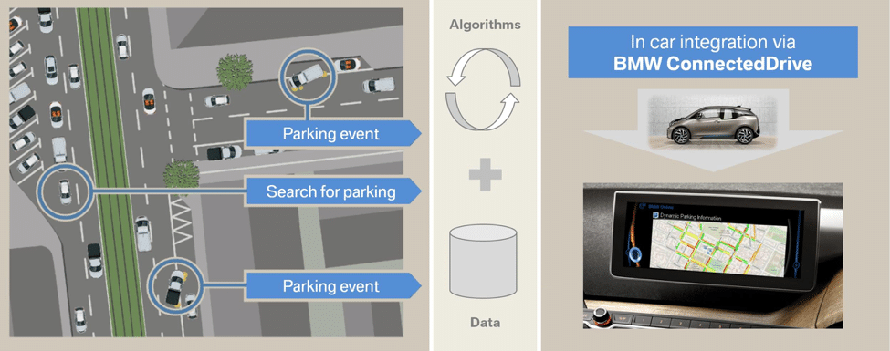 BMW OSPI How It Works