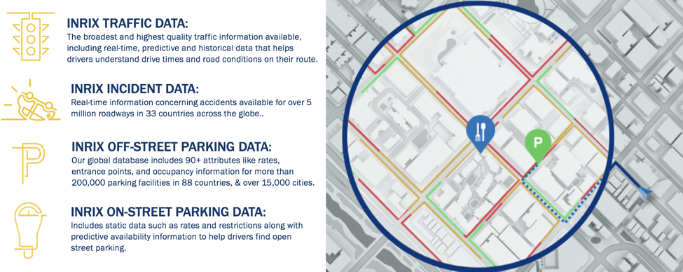 INRIX Parking Path Description