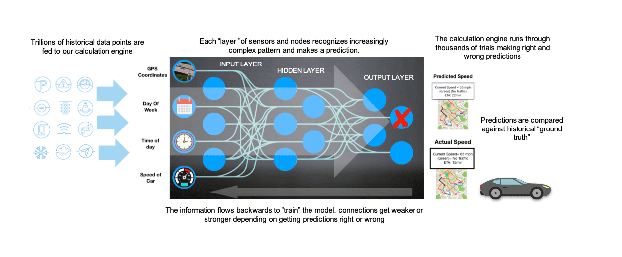 Breaks the Mold with Pathfinding Cost for Traffic AI