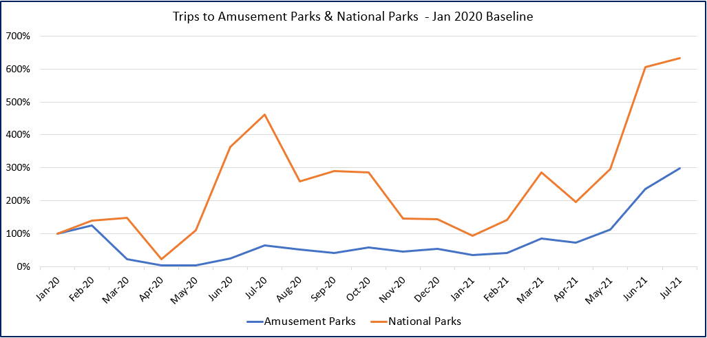 Park Trips Jan 2020 Base