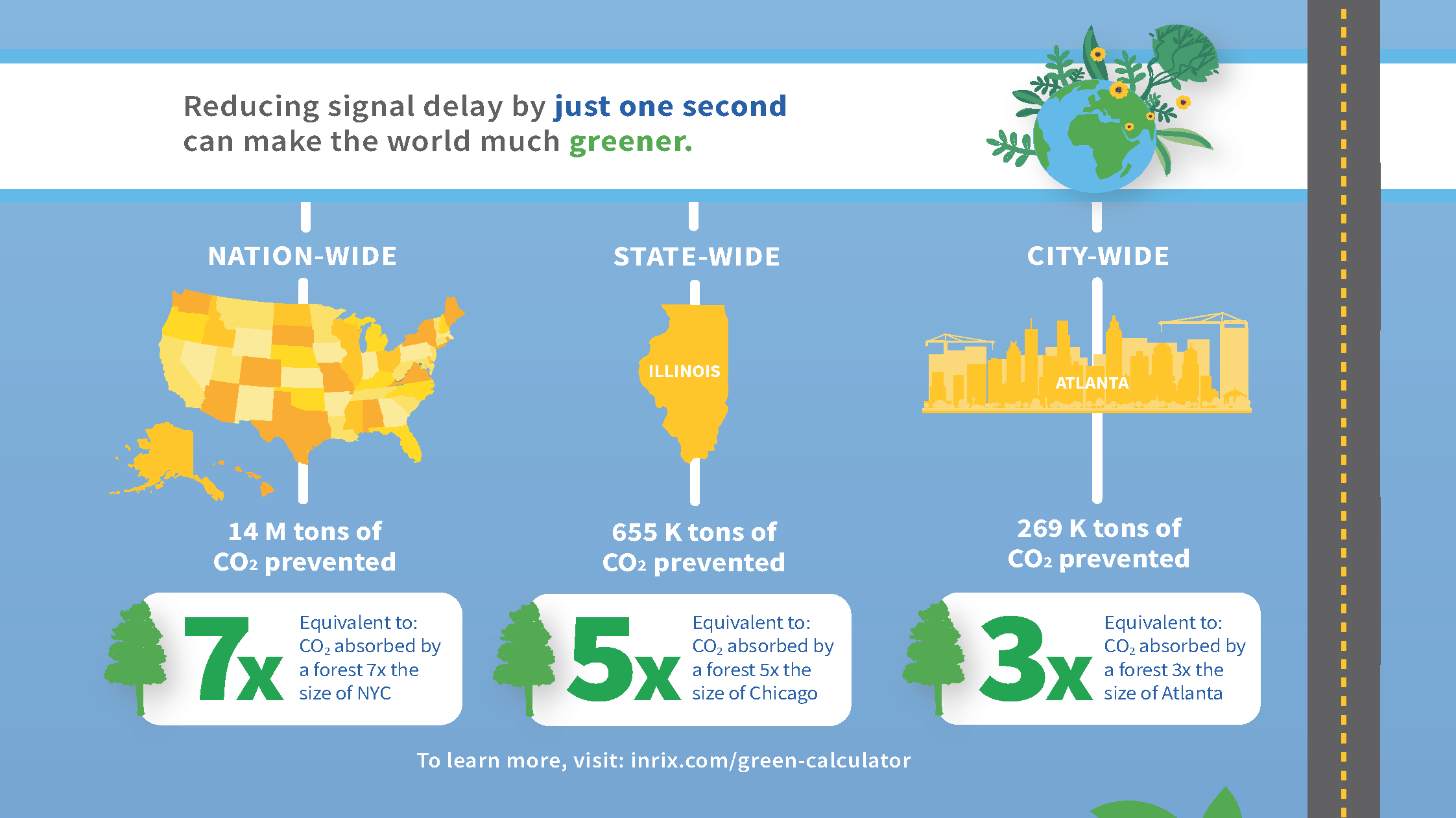 Idling Time: What's Preventable & What's Acceptable