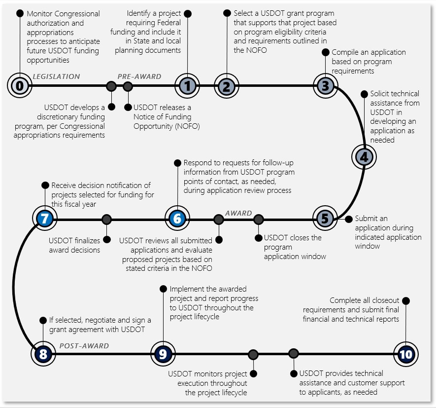 application_process_flowchart