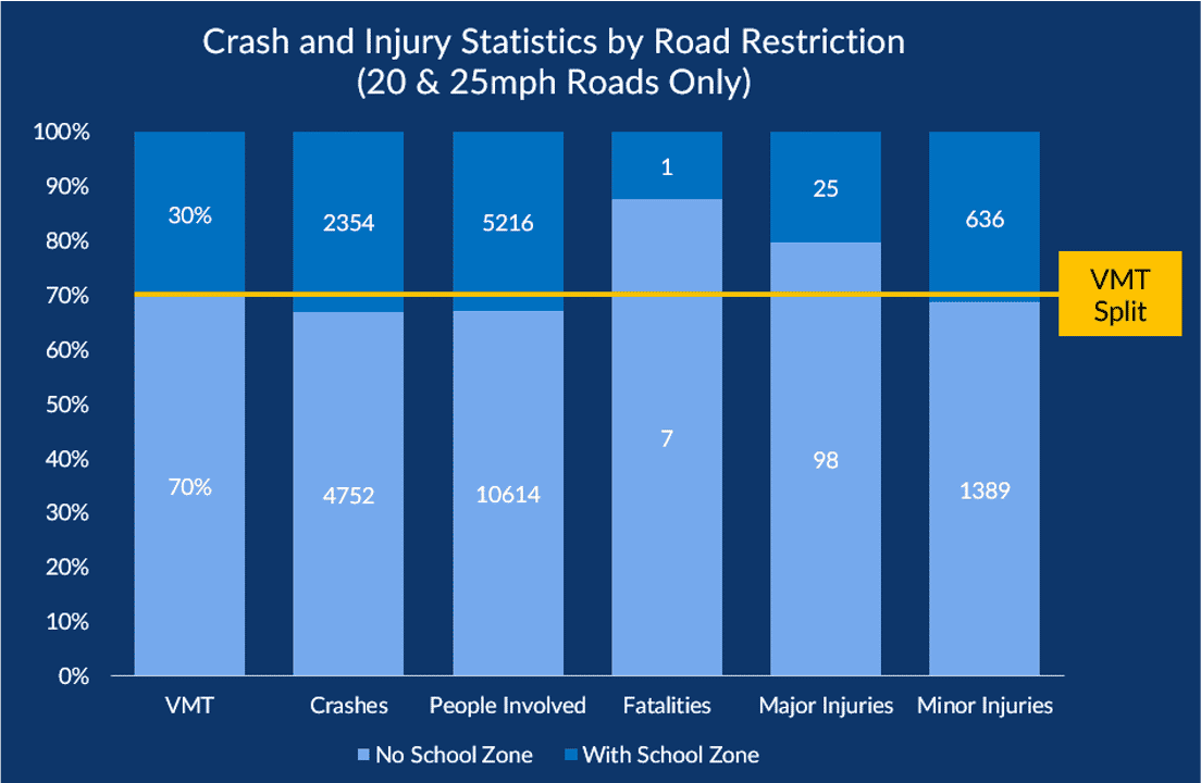 crash and injury stats