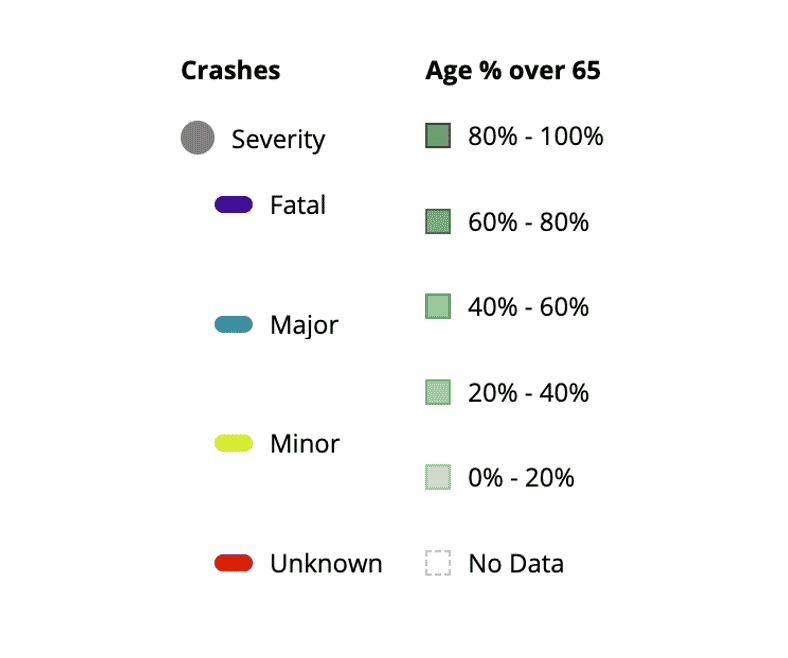 Demographic Data