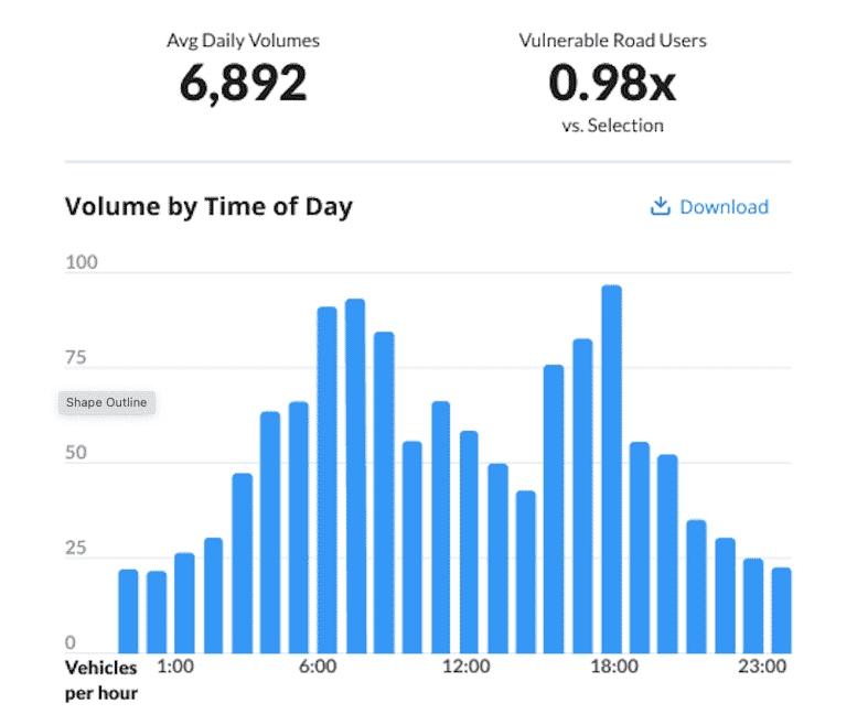 Traffic Volumes