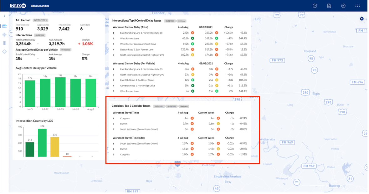 INRIX Signal Analytics- Corridors Module Top 3 Corridors