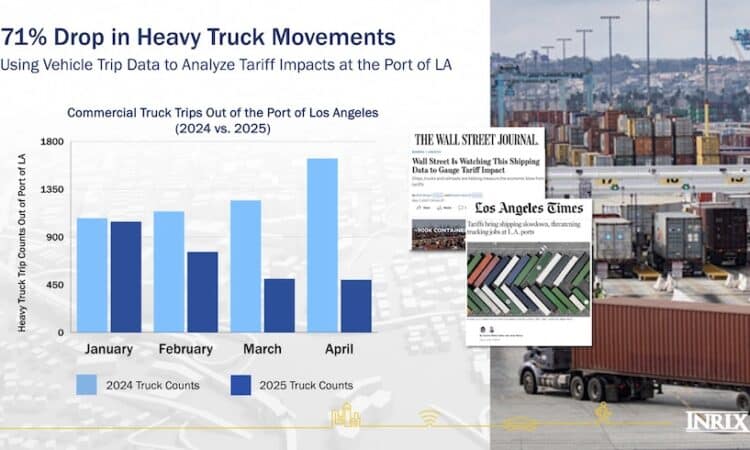 Port of LA-Truck Activity