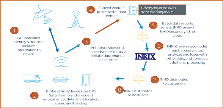 Probe Data Graphic INRIX