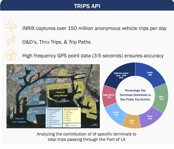Trips API