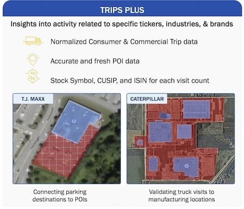 Trips Plus