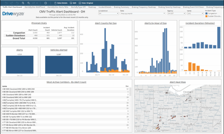 Drivewyze Dashboard 1